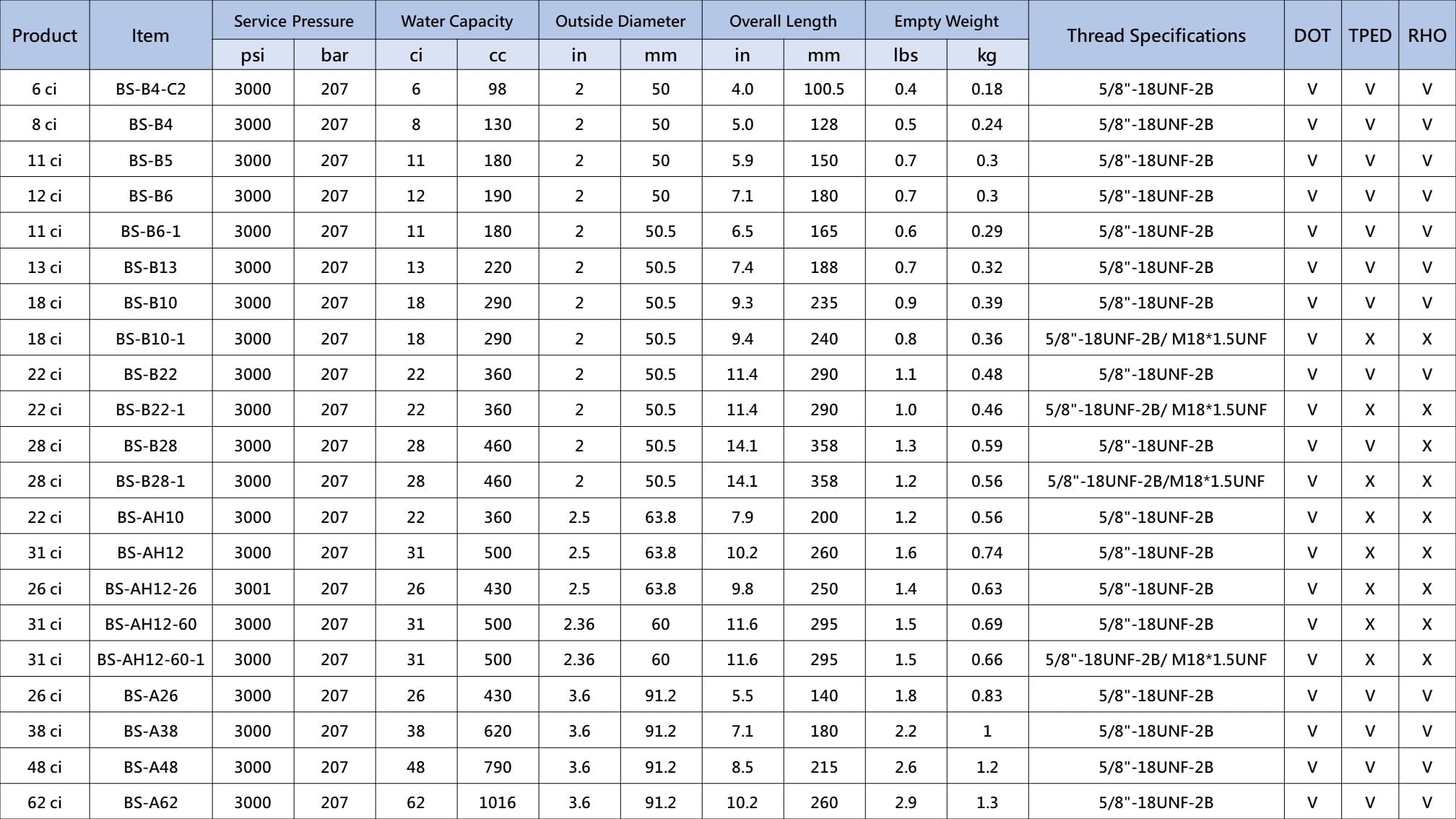 High Pressure Air (HPA) Cylinder specification