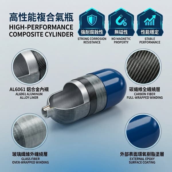 High-Performance composite cylinder
