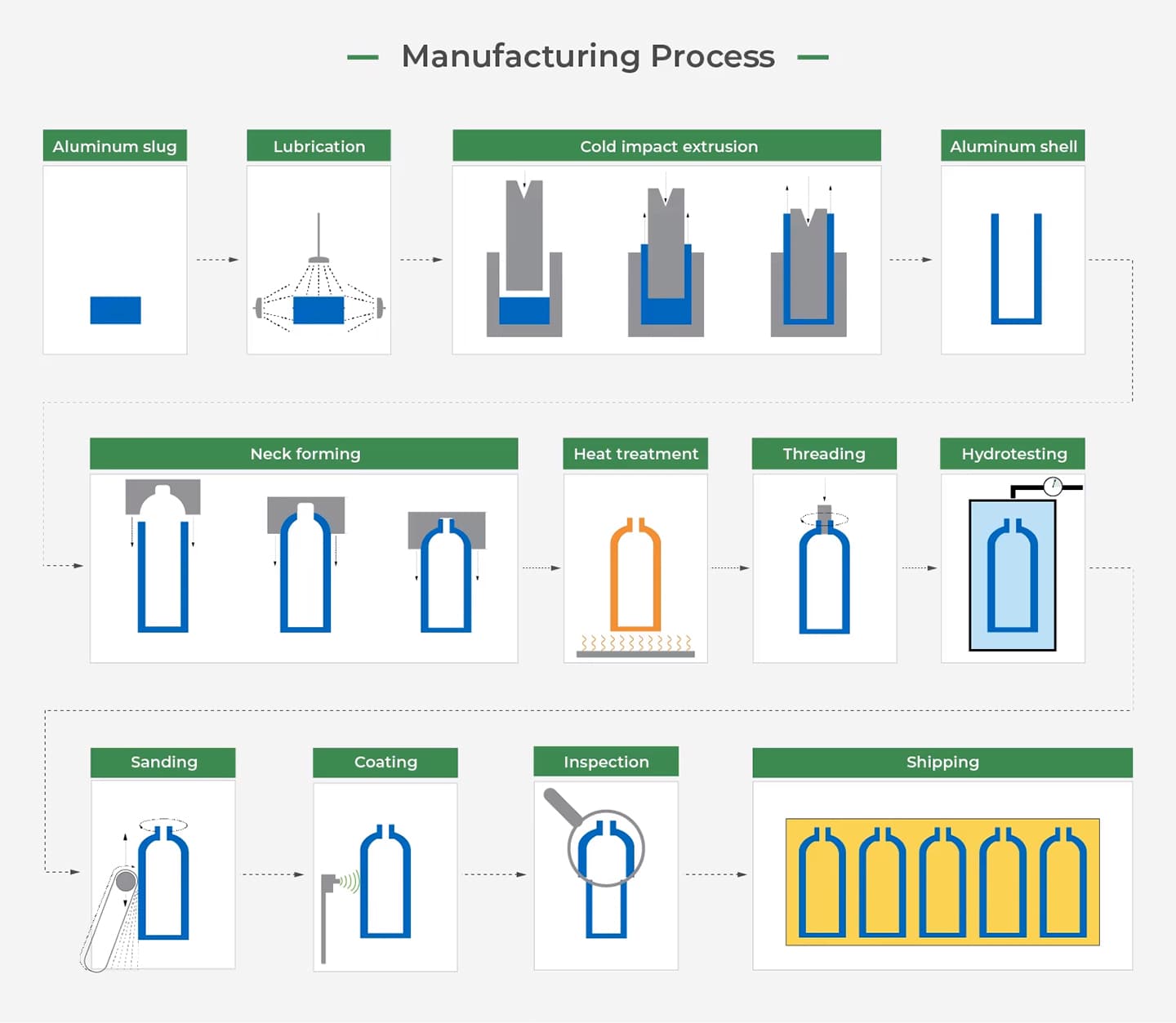 Manufacturing Process - BS-A24 CO2 Aluminum Cylinder